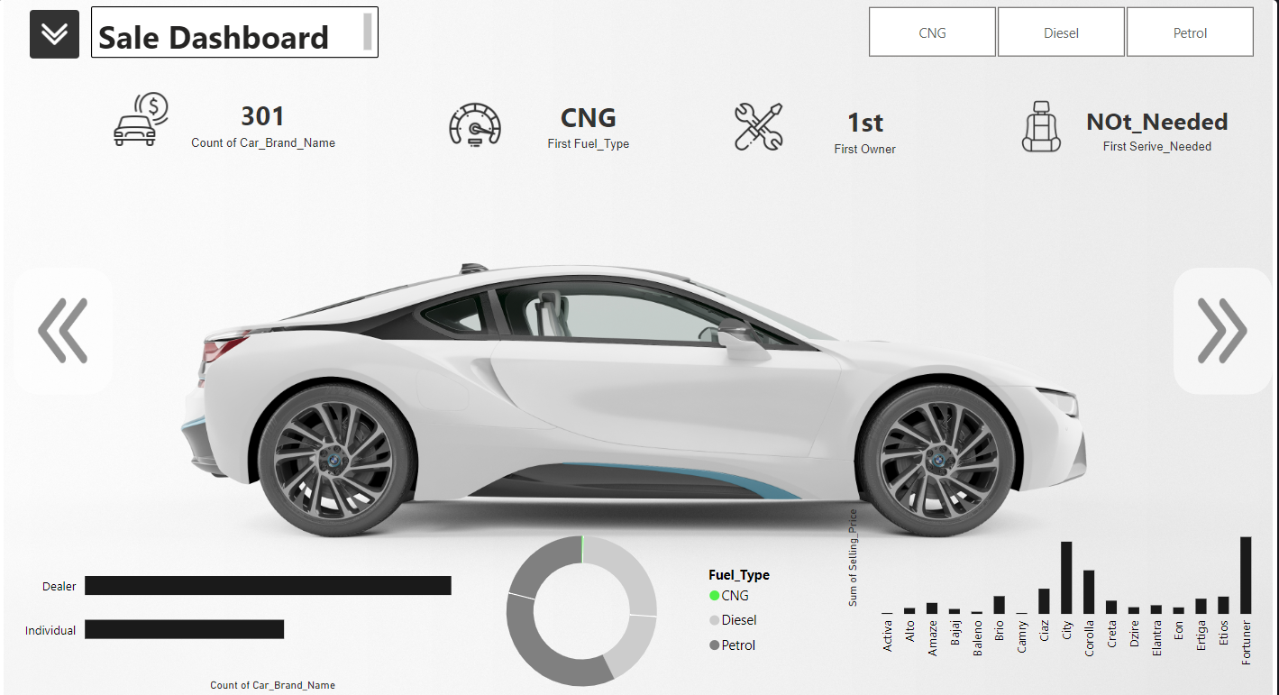 Cars_Sales_Forcasting